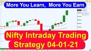Nifty Intraday Trading Strategy 04 01 21 | Last Intraday Profit Potential Rs5250 | Vaccine Approval