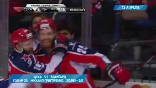 Видео день - 13 апреля 2019