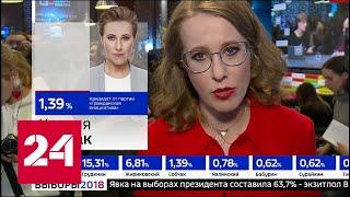 Реакция Собчак на первые результаты выборов // Выборы-2018