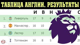 Чемпионат Англии по футболу. 17 тур. Таблица, расписание.