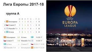 Футбол. Лига Европы 2017/2018. Расписание 2 тура. Группы