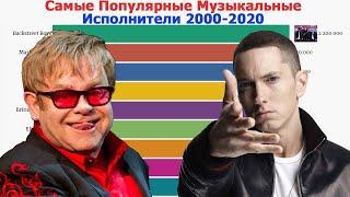 Самые Популярные Музыкальные Исполнители