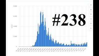 ВОЗ обвиняет молодёжь с распространении короны и фиксирует новый пик #238