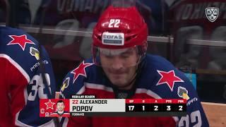 Попов сравнивает на последней минуте, ставит рекорд ЦСКА