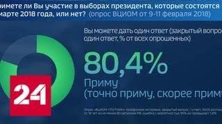Предвыборный расклад: статистика и симпатии избирателей - Россия 24