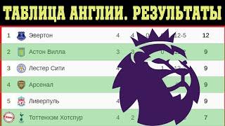 Чемпионат Англии по футболу (АПЛ). 4 тур. Результаты, расписание, таблица.