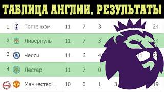 Футбол. Чемпионат Англии. Результаты 11 тура. Расписание, таблица.