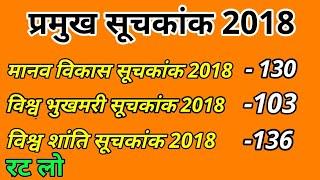 प्रमुख सूचकांक 2018 | index 2018 | for SSC GD, RRB RPF, BANK, & All exams