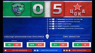 Югра - ПХК ЦСКА  0 - 5  лучшие моменты матча
